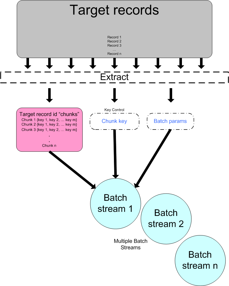 This image displays the streaming architecture details.